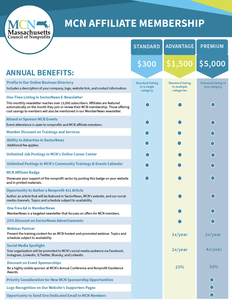 Affiliate Benefits 2025