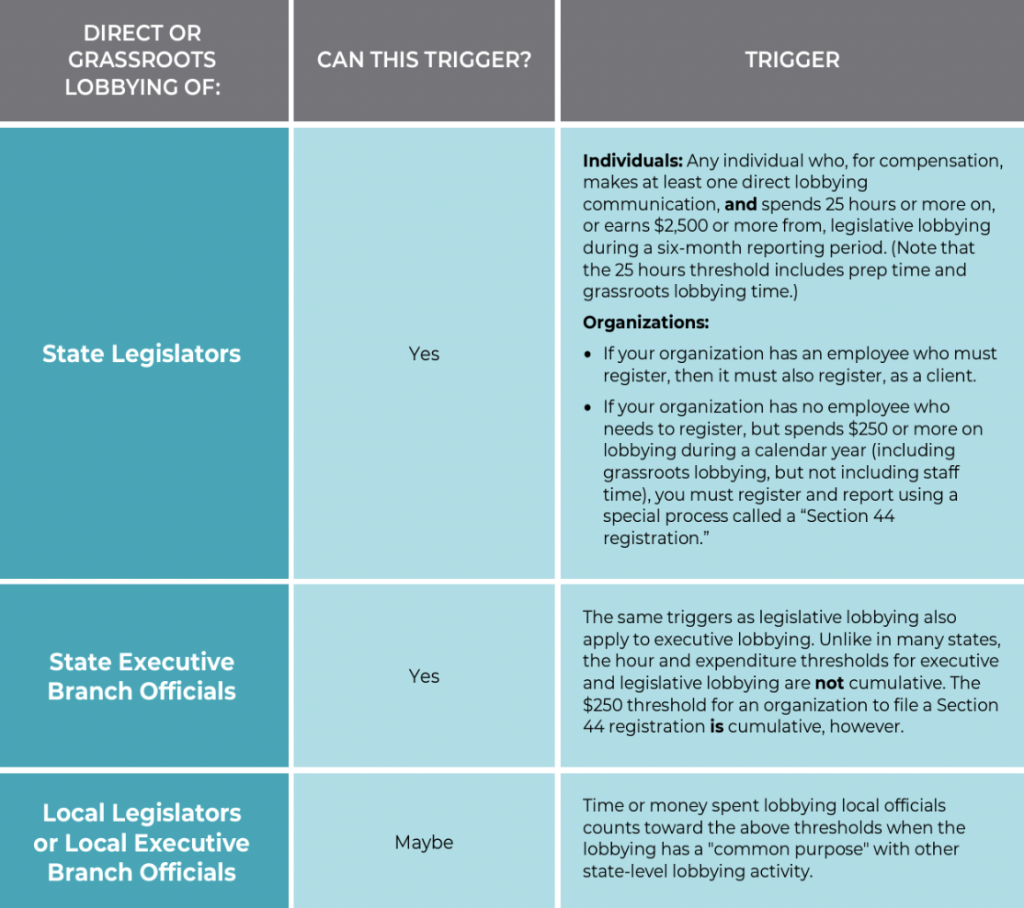 Lobby Activity Advocacy and Lobbying Guide - MA Council of Nonprofits | MA Council of ...